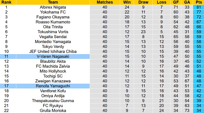 Nhận định, soi kèo V-Varen Nagasaki vs Renofa, 12h00 ngày 15/10 - Ảnh 4