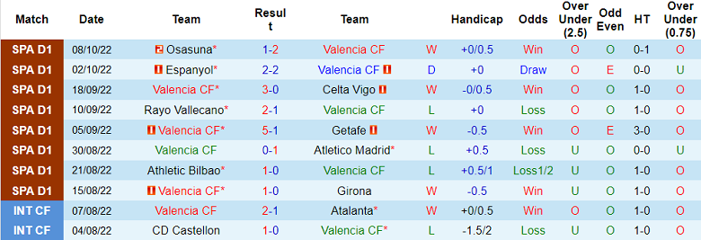 Nhận định, soi kèo Valencia vs Elche, 21h15 ngày 15/10 - Ảnh 1