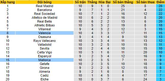 Nhận định, soi kèo Valencia vs Mallorca, 23h30 ngày 22/10 - Ảnh 4