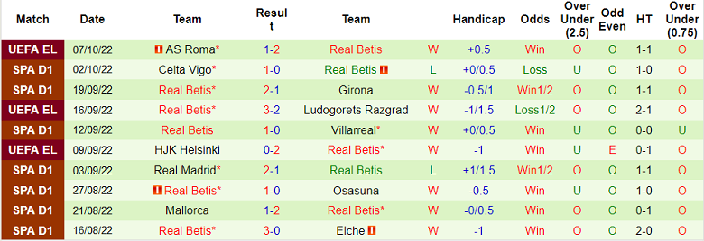 Nhận định, soi kèo Valladolid vs Betis, 19h ngày 9/10 - Ảnh 2