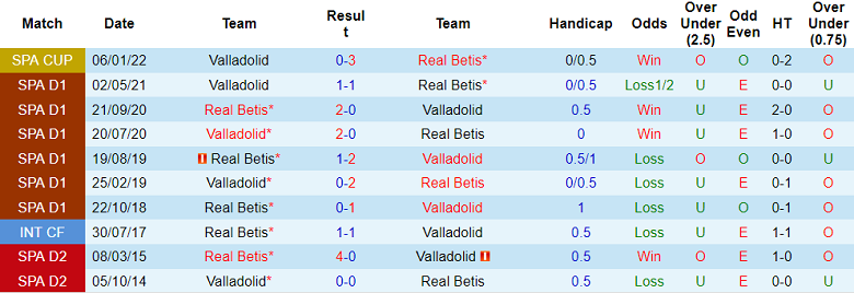 Nhận định, soi kèo Valladolid vs Betis, 19h ngày 9/10 - Ảnh 3