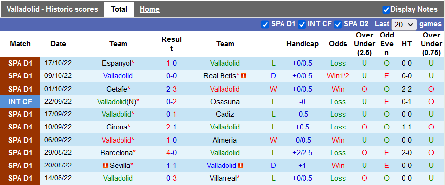 Nhận định, soi kèo Valladolid vs Celta Vigo, 0h ngày 20/10 - Ảnh 1