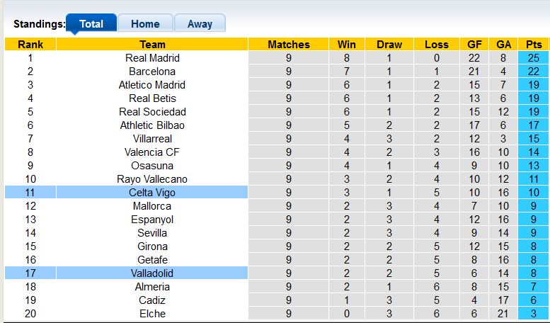 Nhận định, soi kèo Valladolid vs Celta Vigo, 0h ngày 20/10 - Ảnh 4