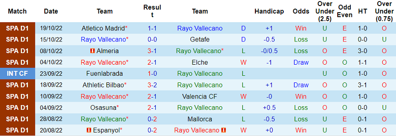 Nhận định, soi kèo Vallecano vs Cadiz, 19h ngày 22/10 - Ảnh 1