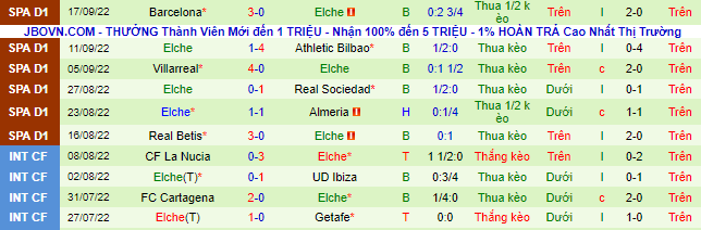 Nhận định, soi kèo Vallecano vs Elche, 2h ngày 4/10 - Ảnh 3