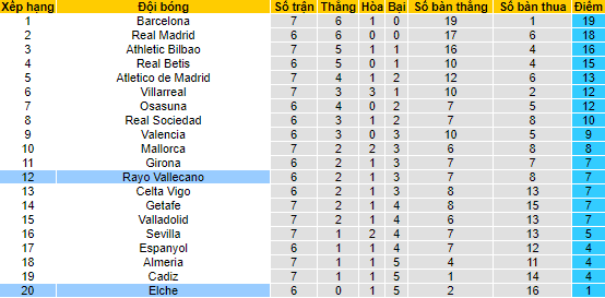 Nhận định, soi kèo Vallecano vs Elche, 2h ngày 4/10 - Ảnh 4