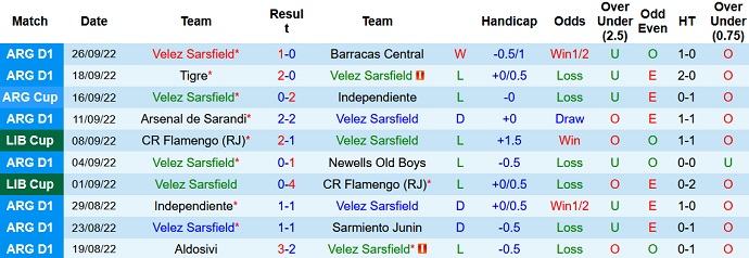 Nhận định, soi kèo Vélez Sársfield vs Banfield, 7h30 ngày 5/10 - Ảnh 1