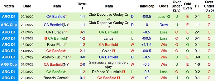 Nhận định, soi kèo Vélez Sársfield vs Banfield, 7h30 ngày 5/10 - Ảnh 2