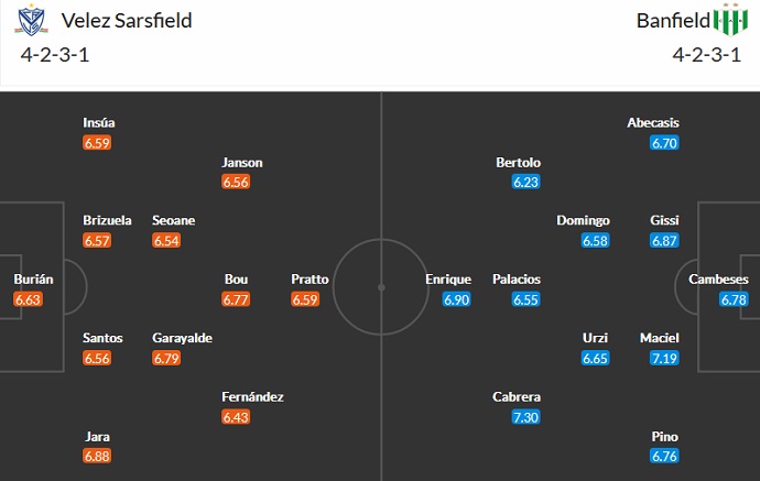 Nhận định, soi kèo Vélez Sársfield vs Banfield, 7h30 ngày 5/10 - Ảnh 4