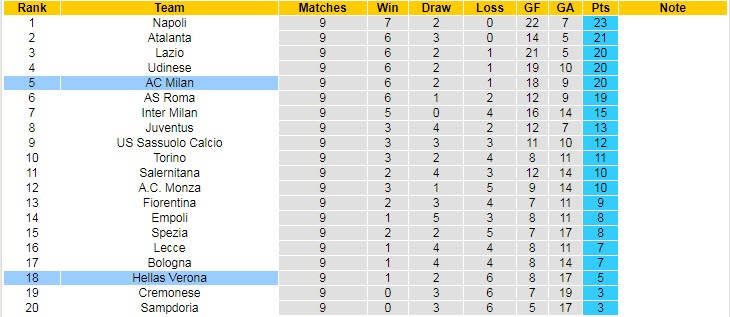 Nhận định, soi kèo Verona vs AC Milan, 1h45 ngày 17/10 - Ảnh 5