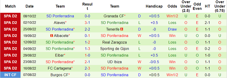 Nhận định, soi kèo Villarreal B vs Ponferradina, 19h ngày 12/10 - Ảnh 2