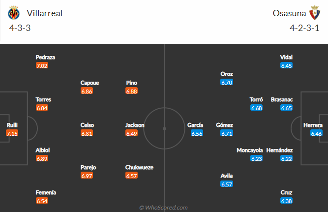 Nhận định, soi kèo Villarreal vs Osasuna, 2h ngày 18/10 - Ảnh 4