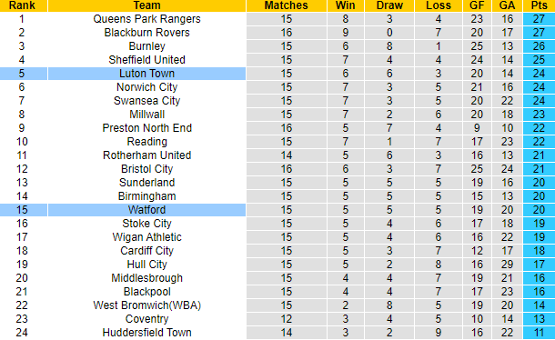 Nhận định, soi kèo Watford vs Luton Town, 18h ngày 23/10 - Ảnh 5