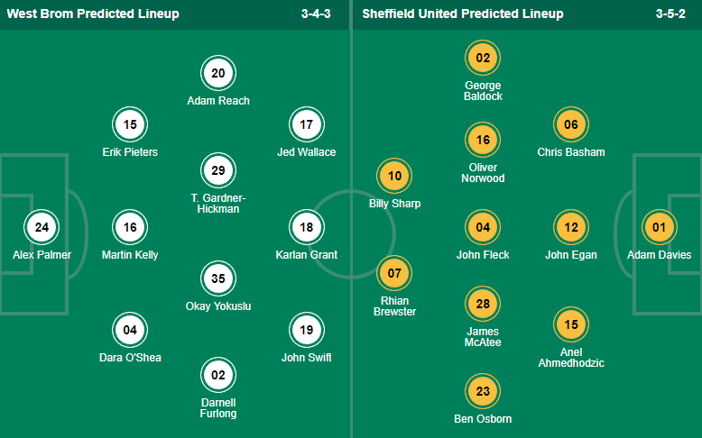 Nhận định, soi kèo West Brom vs Sheffield United, 18h30 ngày 29/10 - Ảnh 4