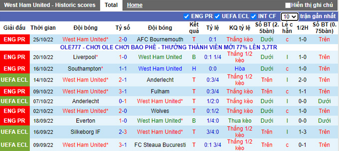 Nhận định, soi kèo West Ham vs Silkeborg, 2h ngày 28/10 - Ảnh 1