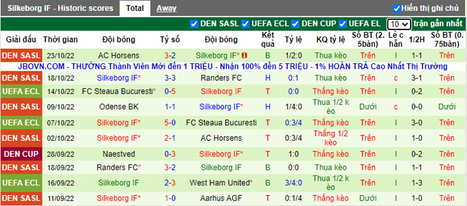 Nhận định, soi kèo West Ham vs Silkeborg, 2h ngày 28/10 - Ảnh 3