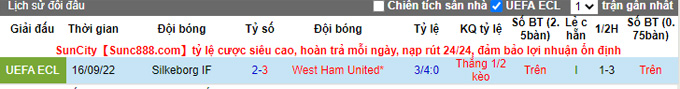 Nhận định, soi kèo West Ham vs Silkeborg, 2h ngày 28/10 - Ảnh 4