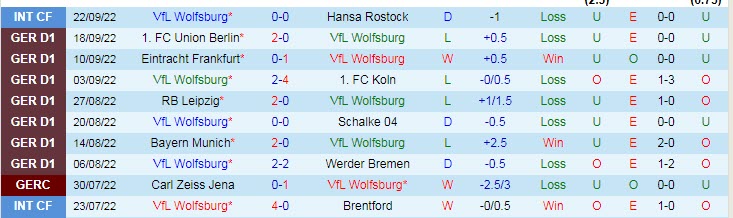 Nhận định, soi kèo Wolfsburg vs Stuttgart, 20h30 ngày 1/10 - Ảnh 1