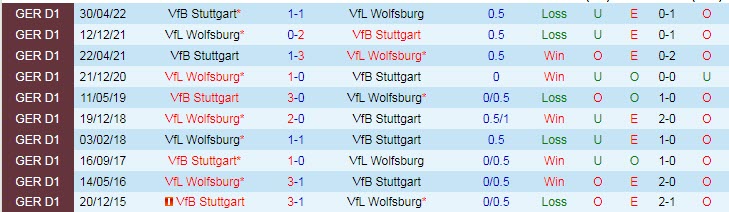 Nhận định, soi kèo Wolfsburg vs Stuttgart, 20h30 ngày 1/10 - Ảnh 3