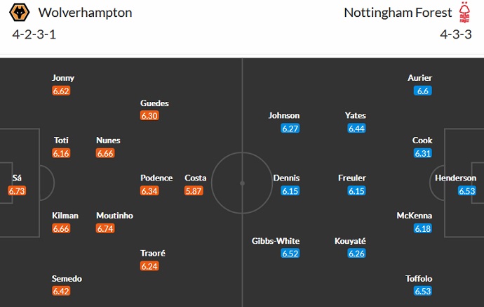 Nhận định, soi kèo Wolves vs Nottingham Forest, 21h00 ngày 15/10 - Ảnh 5