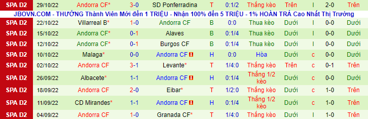 Nhận định, soi kèo Zaragoza vs Andorra, 22h15 ngày 1/11 - Ảnh 2