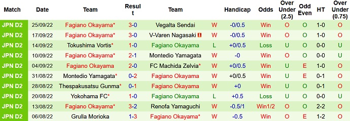 Nhận định, soi kèo Zweigen Kanazawa vs Fagiano, 12h00 ngày 2/10 - Ảnh 2