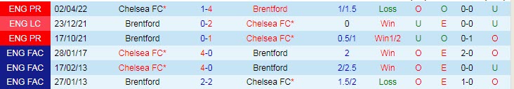 Phân tích kèo hiệp 1 Brentford vs Chelsea, 1h30 ngày 20/10 - Ảnh 3