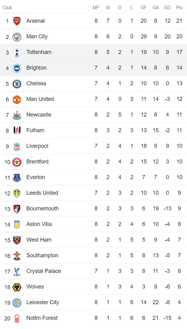 Phân tích kèo hiệp 1 Brighton vs Tottenham, 23h30 ngày 8/10 - Ảnh 4