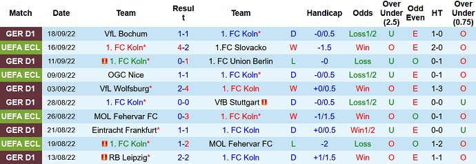 Phân tích kèo hiệp 1 Cologne vs Dortmund, 20h30 ngày 1/10 - Ảnh 1