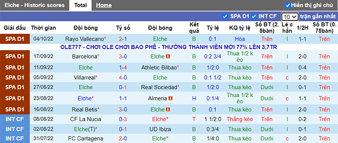 Phân tích kèo hiệp 1 Elche vs Mallorca, 2h ngày 11/10 - Ảnh 1