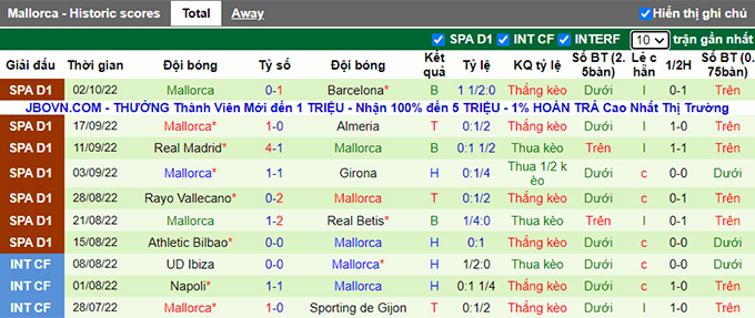 Phân tích kèo hiệp 1 Elche vs Mallorca, 2h ngày 11/10 - Ảnh 2