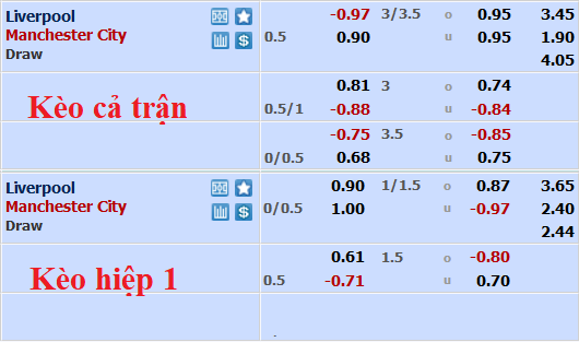 Phân tích kèo hiệp 1 Liverpool vs Man City, 22h30 ngày 16/10 - Ảnh 1