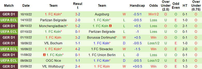 Phân tích kèo hiệp 1 Mainz vs Koln, 1h30 ngày 22/10 - Ảnh 2