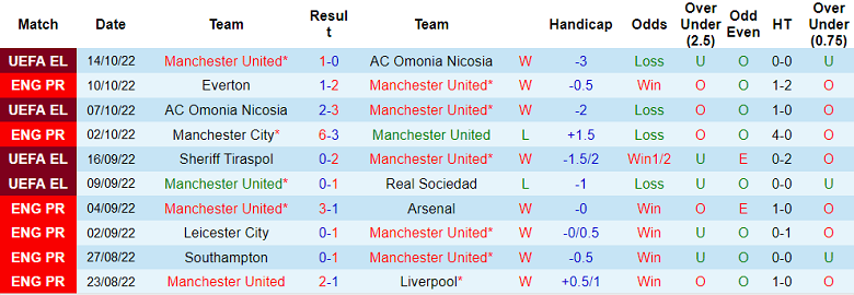 Phân tích kèo hiệp 1 MU vs Newcastle, 20h ngày 16/10 - Ảnh 1