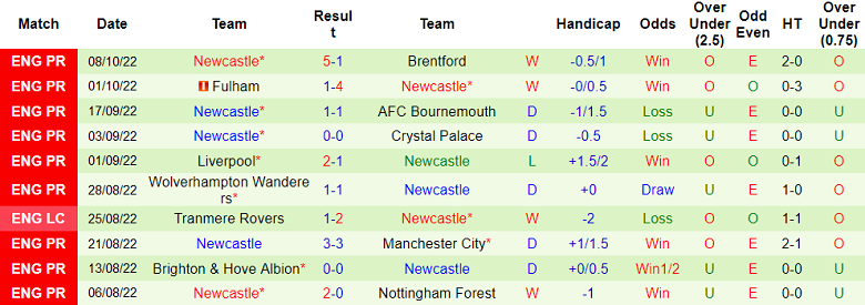 Phân tích kèo hiệp 1 MU vs Newcastle, 20h ngày 16/10 - Ảnh 2