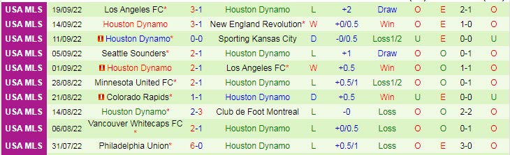 Phân tích kèo hiệp 1 Nashville vs Houston Dynamo, 7h37 ngày 3/10 - Ảnh 2