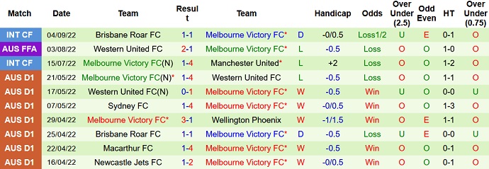 Phân tích kèo hiệp 1 Sydney vs Melbourne Victory, 15h45 ngày 8/10 - Ảnh 2