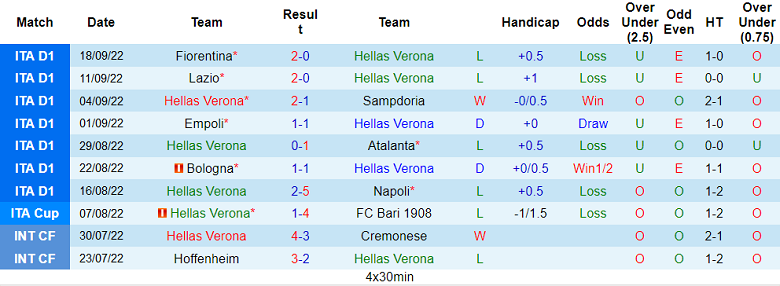 Phân tích kèo hiệp 1 Verona vs Udinese, 1h45 ngày 4/10 - Ảnh 1