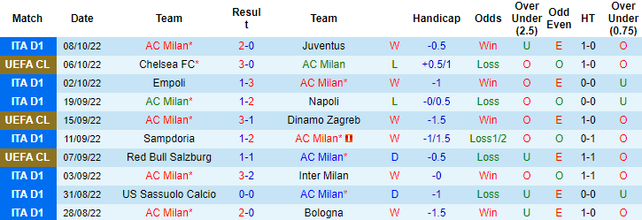 Sachin Bhat dự đoán AC Milan vs Chelsea, 2h ngày 12/10 - Ảnh 1