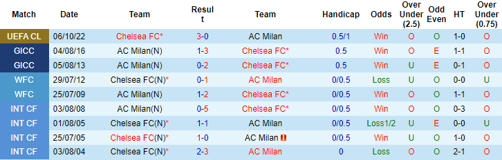 Sachin Bhat dự đoán AC Milan vs Chelsea, 2h ngày 12/10 - Ảnh 3