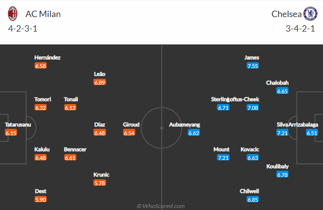 Sachin Bhat dự đoán AC Milan vs Chelsea, 2h ngày 12/10 - Ảnh 4