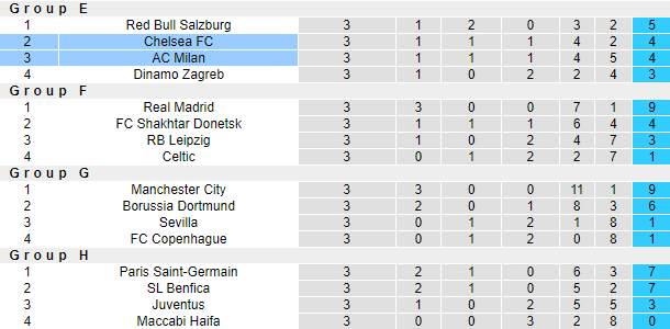 Sachin Bhat dự đoán AC Milan vs Chelsea, 2h ngày 12/10 - Ảnh 5