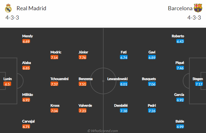 Sachin Bhat dự đoán Real Madrid vs Barcelona, 21h15 ngày 16/10 - Ảnh 4