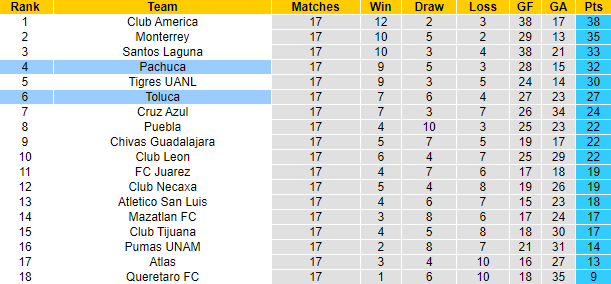 Sachin Bhat dự đoán Toluca vs Pachuca, 8h06 ngày 28/10 - Ảnh 5