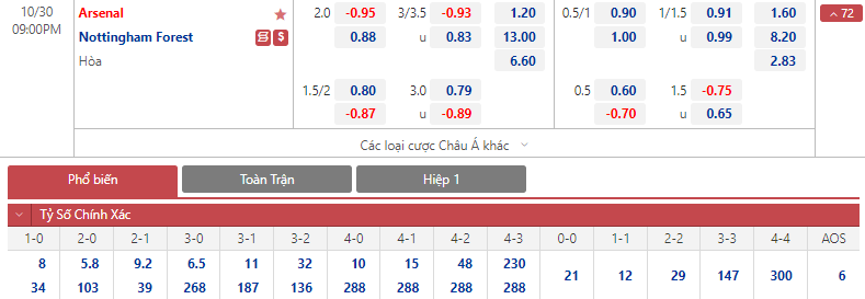 Soi bảng dự đoán tỷ số chính xác Arsenal vs Nottingham Forest, 21h ngày 30/10 - Ảnh 1