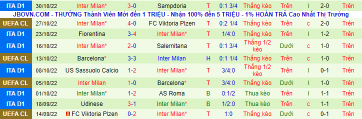 Soi bảng dự đoán tỷ số chính xác Bayern Munich vs Inter Milan, 3h ngày 2/11 - Ảnh 3