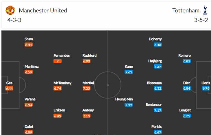 Soi bảng dự đoán tỷ số chính xác MU vs Tottenham, 2h15 ngày 20/10 - Ảnh 5