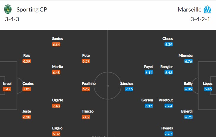 Soi bảng dự đoán tỷ số chính xác Sporting Lisbon vs Marseille, 2h ngày 13/10 - Ảnh 5