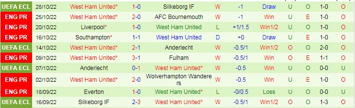 Soi bảng vị cầu thủ ghi bàn MU vs West Ham, 23h15 ngày 30/10 - Ảnh 3