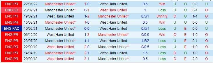 Soi bảng vị cầu thủ ghi bàn MU vs West Ham, 23h15 ngày 30/10 - Ảnh 4